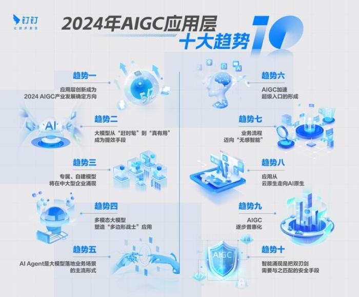 CES2024，中国企业正在引领AI交互潮流