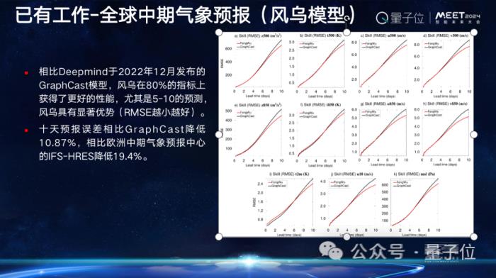 上海AI实验室欧阳万里：科学家为Al for Science提供了好的原材料，就看AI学者如何加工｜MEET2024