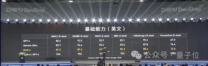 国产GPTs来了，基于智谱第4代大模型！模型性能均达GPT-4九成以上