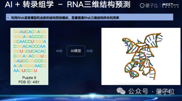 上海AI实验室欧阳万里：科学家为Al for Science提供了好的原材料，就看AI学者如何加工｜MEET2024