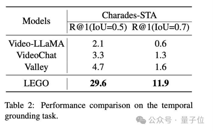 精确指出特定事件发生时间！字节&复旦大学多模态大模型解读视频太香了