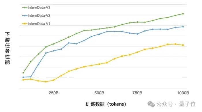 国产开源模型标杆大升级，重点能力比肩ChatGPT！书生·浦语2.0发布，支持免费商用