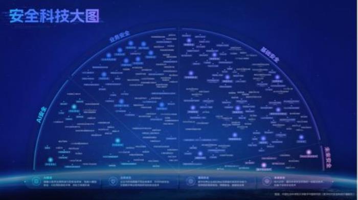 社科院团队发布安全科技价值报告：AI与安全科技是未来两大通用技术