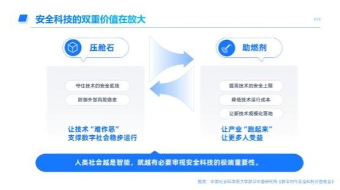 社科院团队发布安全科技价值报告：AI与安全科技是未来两大通用技术