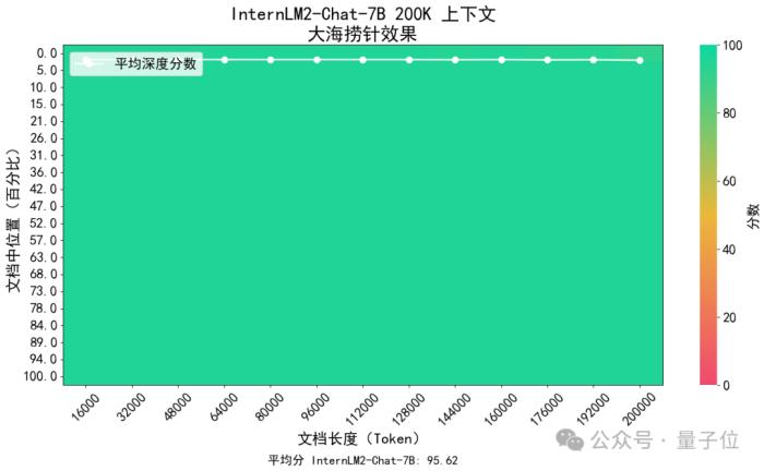 国产开源模型标杆大升级，重点能力比肩ChatGPT！书生·浦语2.0发布，支持免费商用