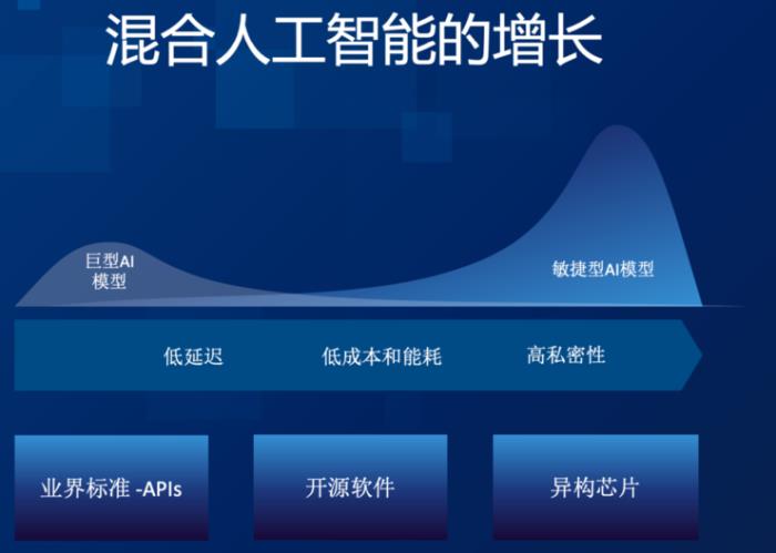 阿里云联手英特尔「压榨」CPU性能，跑起了72B大模型推理