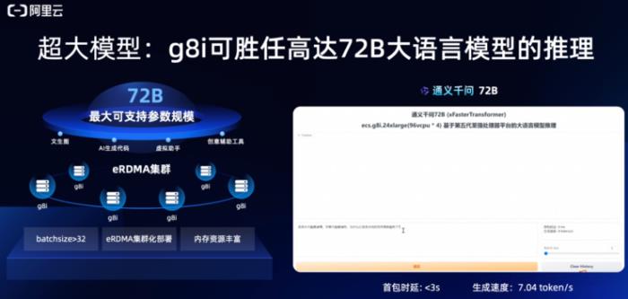 阿里云联手英特尔「压榨」CPU性能，跑起了72B大模型推理