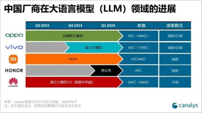 高通CEO安蒙：生成式AI将彻底变革人机交互方式