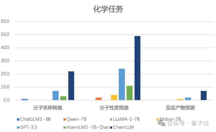 上海AI实验室开源科学大模型，理科能力全线提升，免费商用