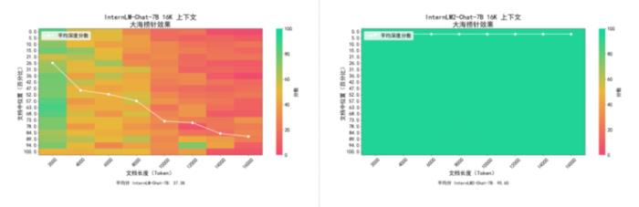 大模型疯狂 Rush，上海 AI Lab 回归语言建模本质