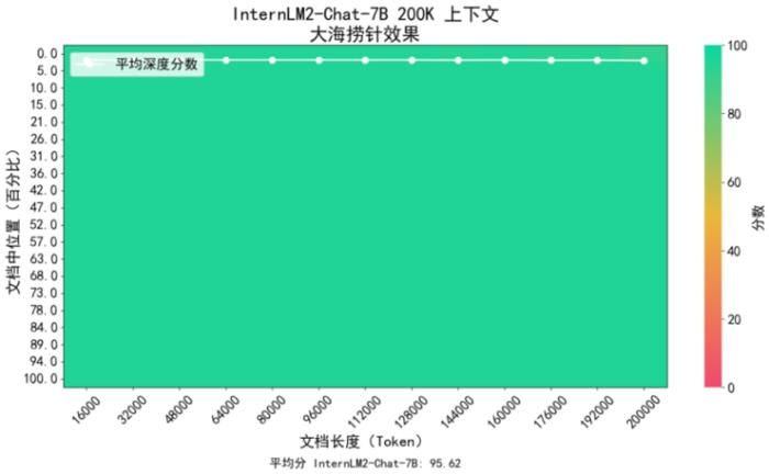 大模型疯狂 Rush，上海 AI Lab 回归语言建模本质