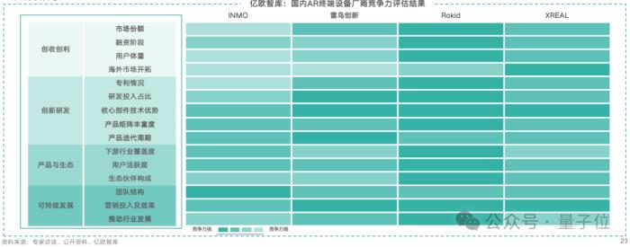 Vision Pro带动AR逆势增长！全球出货量猛增84%，中国厂商占半壁江山，Rokid位列第一