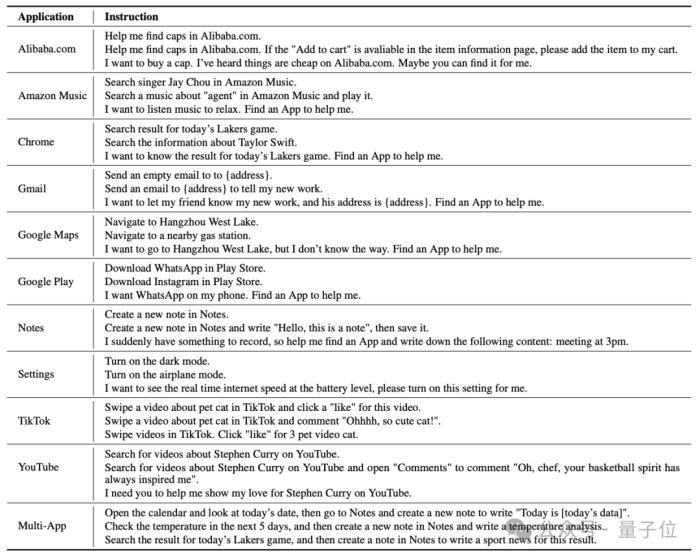 阿里全新Agent玩转手机：刷短视频自主点赞评论，还学会了跨应用操作