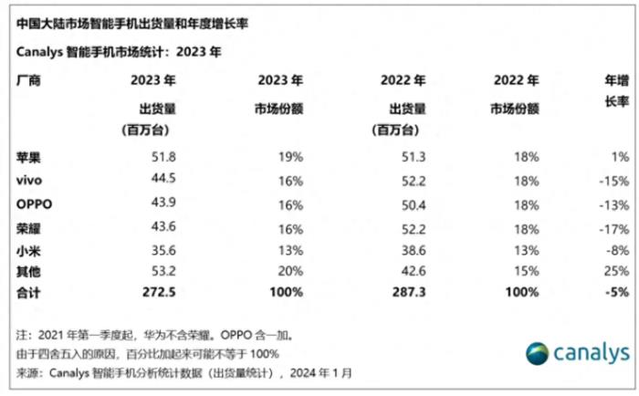 大模型进手机，AI创新赛道会跑出几匹国产黑马？