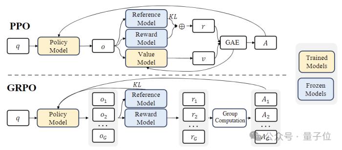 7B开源数学模型干翻千亿GPT-4，中国团队出品