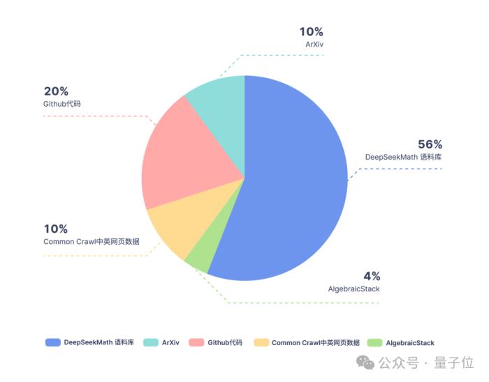 7B开源数学模型干翻千亿GPT-4，中国团队出品