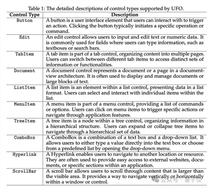 下一代Windows系统曝光：基于GPT-4V，Agent跨应用调度，代号UFO