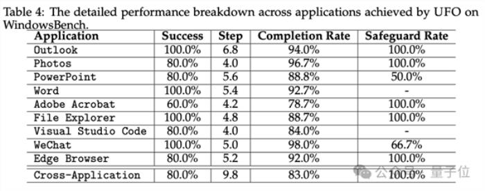 下一代Windows系统曝光：基于GPT-4V，Agent跨应用调度，代号UFO