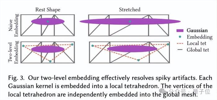 UCLA蒋陈凡夫团队新研究：在VR里控制3D物体，高斯泼溅渲染