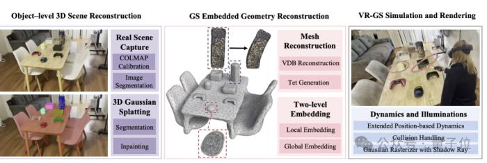 UCLA蒋陈凡夫团队新研究：在VR里控制3D物体，高斯泼溅渲染