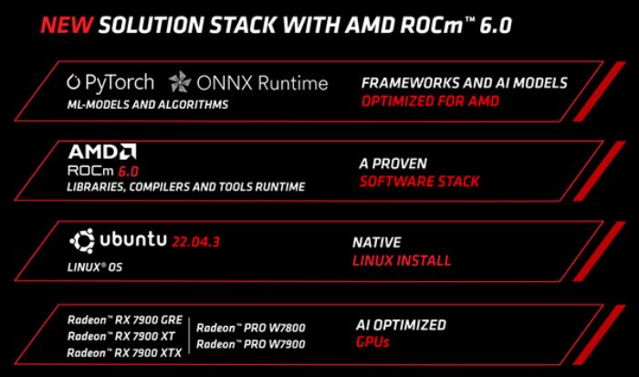 AMD ROCm 6.0发布：新增支持两大GPU显卡、一大AI框架