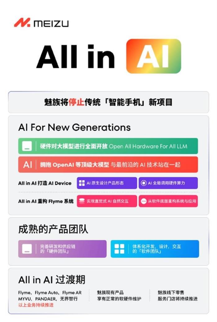 AI成了二线手机的背水一战