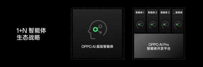 OPPO公布全新AI战略