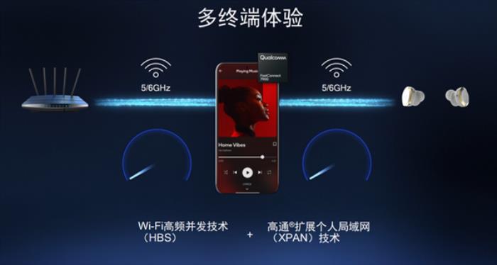 一文了解高通首个AI增强的Wi-Fi 7解决方案：业界最强方案