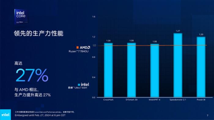 Intel发布全新vPro商用版AI PC：AI专业性能飙升12倍！