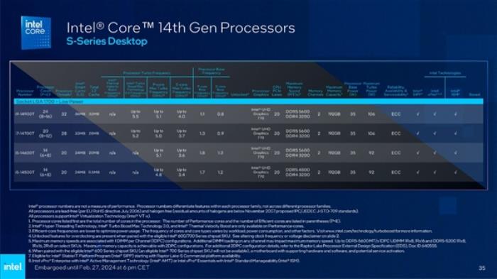 Intel发布全新vPro商用版AI PC：AI专业性能飙升12倍！