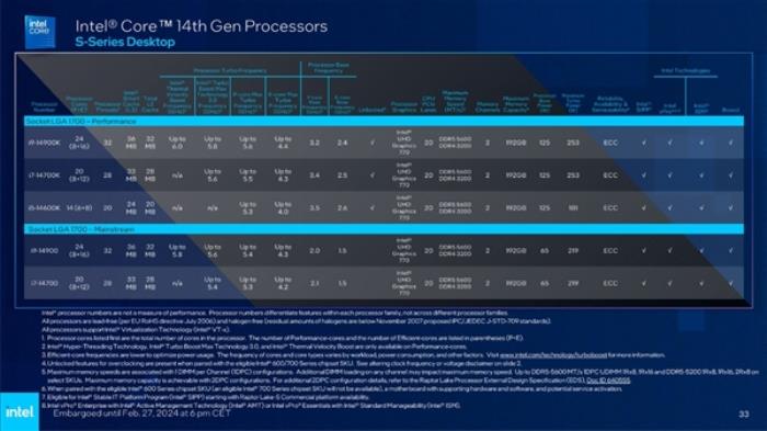 Intel发布全新vPro商用版AI PC：AI专业性能飙升12倍！