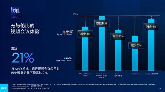 Intel发布全新vPro商用版AI PC：AI专业性能飙升12倍！