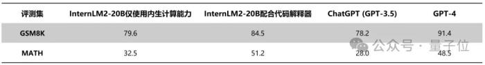 谷歌开源大模型Gemma带来了什么，原来“中国制造”的机会早已到来