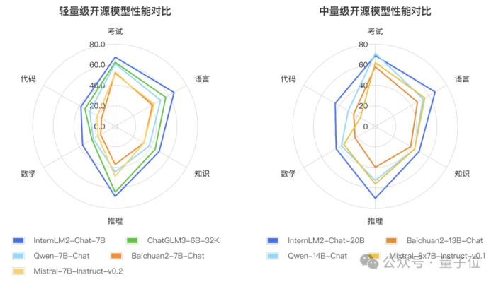 谷歌开源大模型Gemma带来了什么，原来“中国制造”的机会早已到来