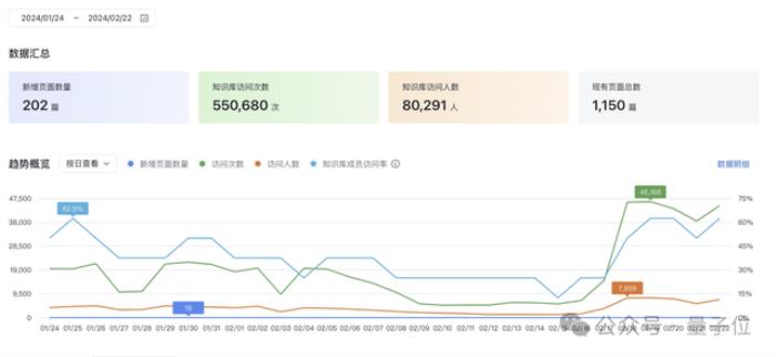 发现免费Sora学习资料，原来都藏在飞书