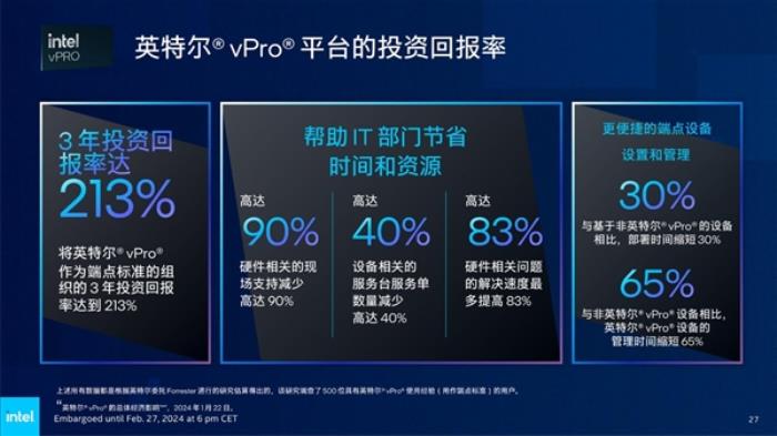 AI PC到底能干啥！Intel打开商用新世界 用实际行动给出答案