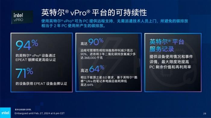 AI PC到底能干啥！Intel打开商用新世界 用实际行动给出答案