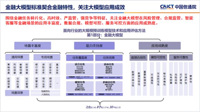 行业首批最高等级！华为盘古大模型通过金融大模型标准符合性验证