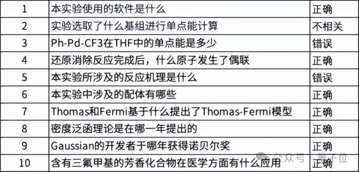 Mac专属大模型框架来了！两行代码部署，能聊本地数据，还支持中文