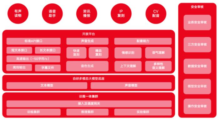 个性经济时代，MiniMax 语音大模型如何 To C？