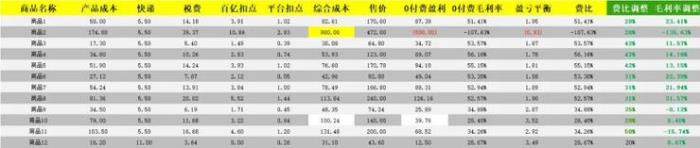 仅用 53 秒，商汤办公小浣熊就能助你化身高级打工人