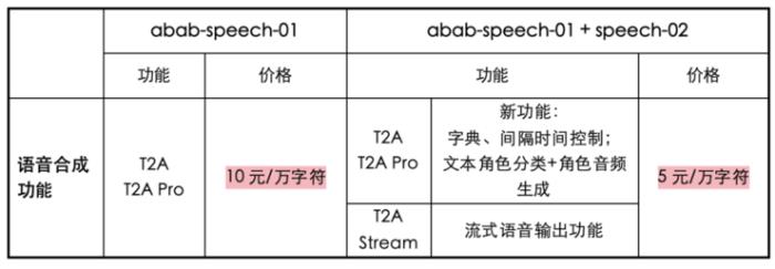 个性经济时代，MiniMax 语音大模型如何 To C？