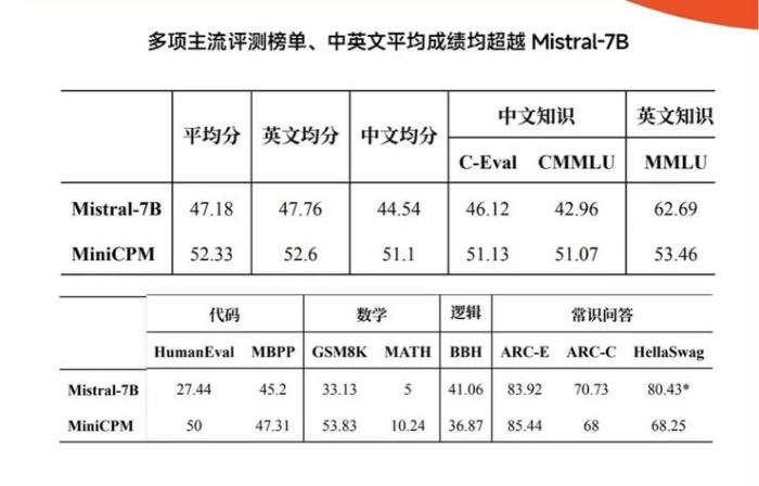 专访面壁曾国洋：踩过 1000 次大模型的坑后 ，造一个性能小钢炮