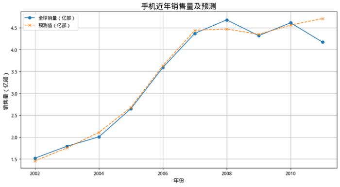 仅用 53 秒，商汤办公小浣熊就能助你化身高级打工人