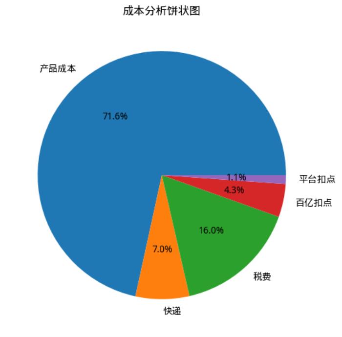 仅用 53 秒，商汤办公小浣熊就能助你化身高级打工人