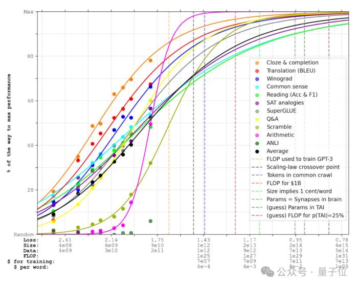 53页PDF爆料OpenAI“AGI时间表”，爆料者：马斯克诉讼搅了局