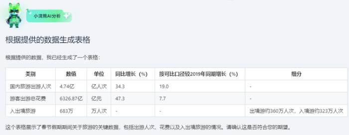 仅用 53 秒，商汤办公小浣熊就能助你化身高级打工人