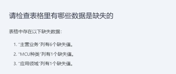 仅用 53 秒，商汤办公小浣熊就能助你化身高级打工人