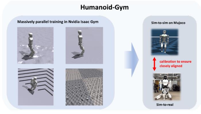 人形机器人｜星动纪元开源端到端强化学习训练框架“Humanoid-Gym”，开启「sim-to-real」 新时代