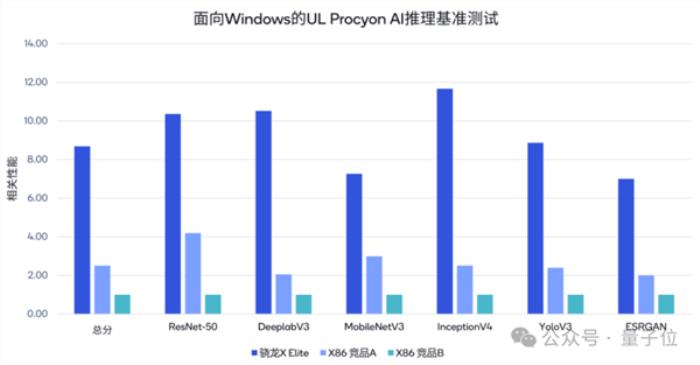 懂AI PC的人 要先拥抱新世界了